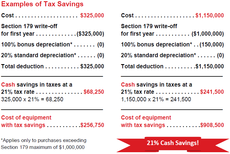 Save Money On Your 2020 Taxes! Runnion Equipment Company